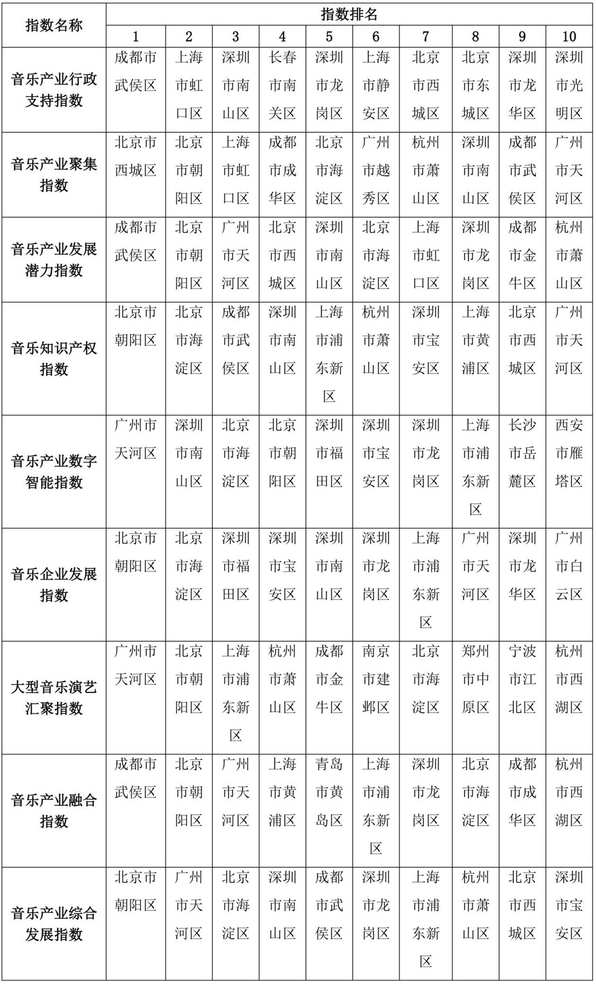 《2024中国城市音乐产业发展指数报告》重磅发布