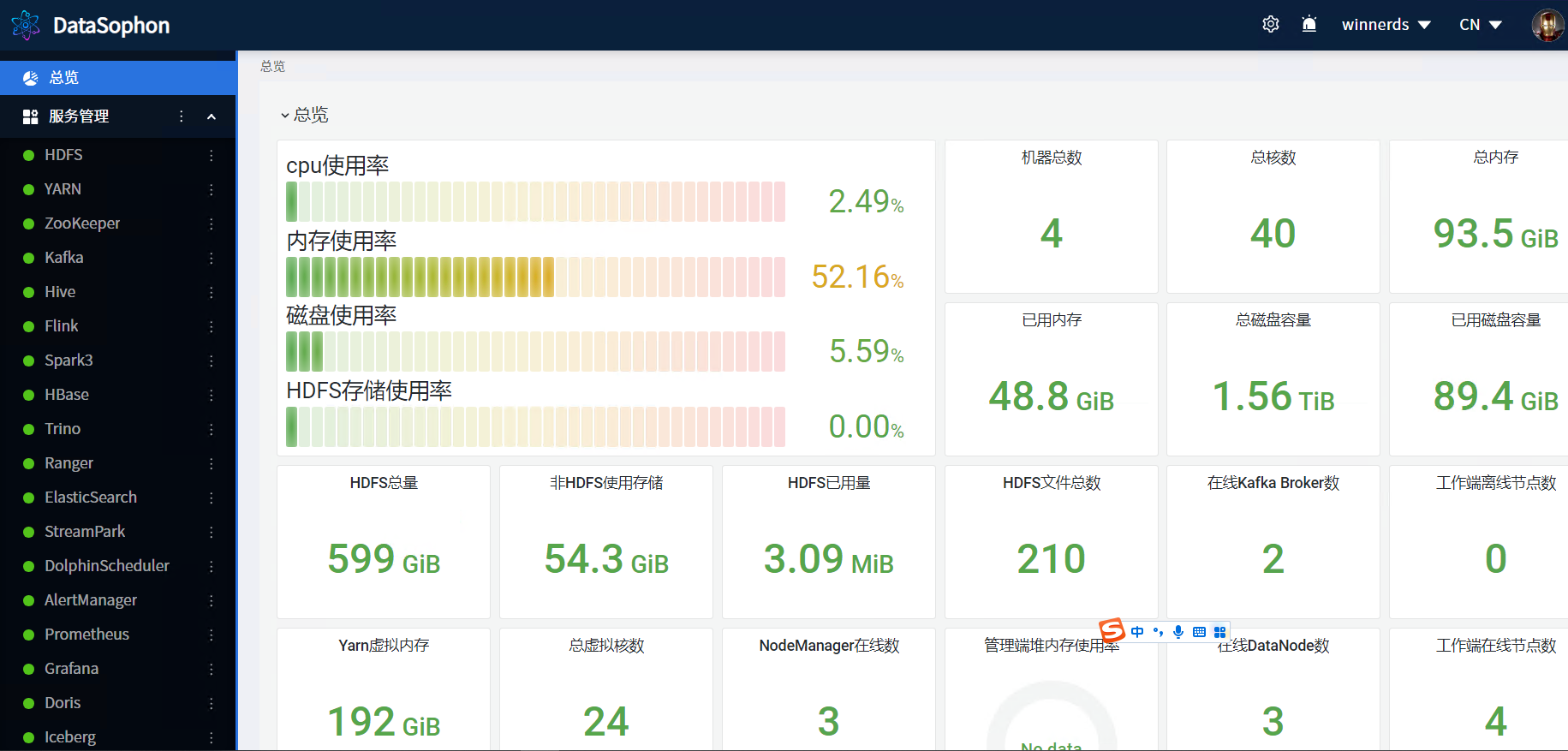 【DataSophon】大数据管理平台DataSophon-1.2.1安装部署详细流程