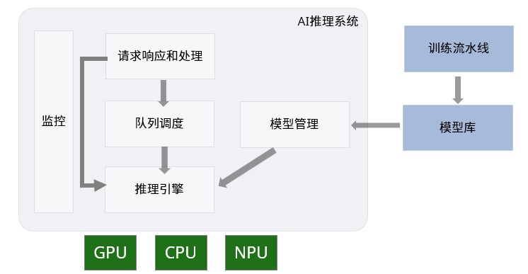 揭秘AI智算中心网络流量之AI推理_AI