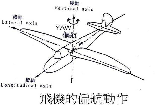 飞行模拟代码（一）