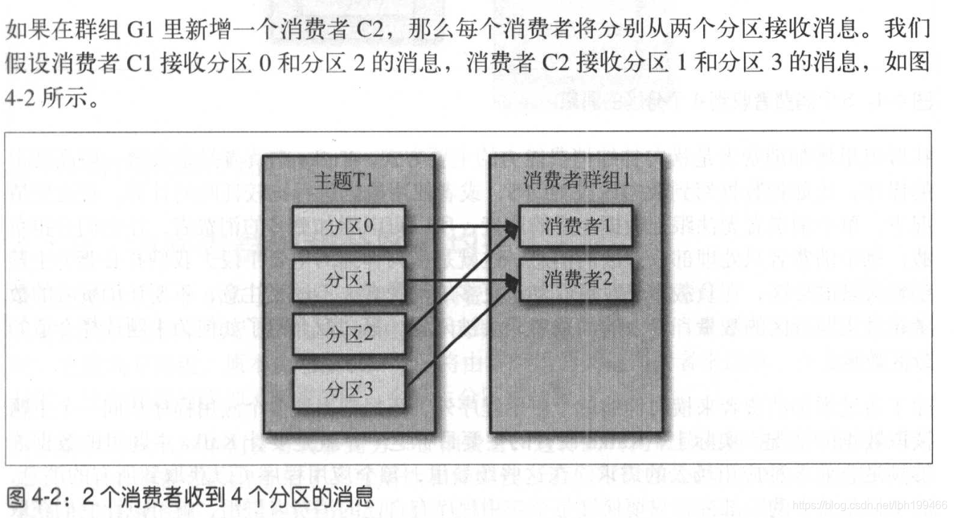现有的kafka的topic调整分区数 kafka topic 分区_偏移量_02
