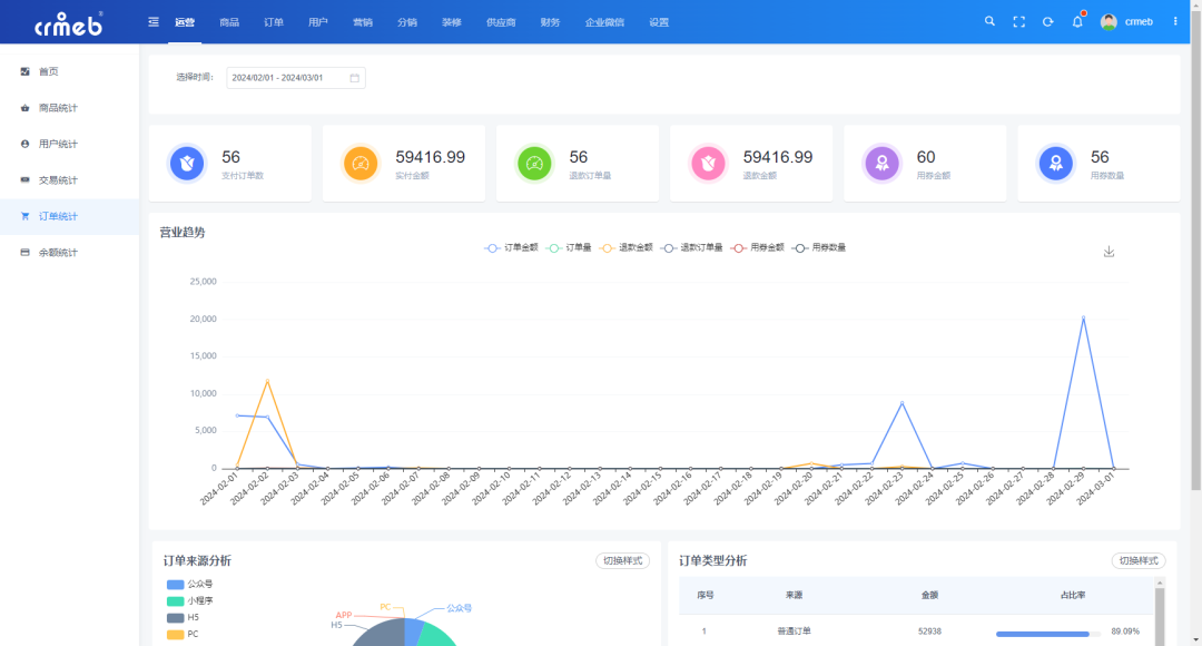 CRMEB Pro版 v3.0正式发布,全新UI重磅上线,焕然一新,不负期待!页面DIY设计功能全面升级,组件更丰富,样式设计更全面;移动端商家管理,让商城管理更便捷