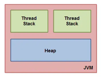 史上最全的Java并发面试题（珍藏版）