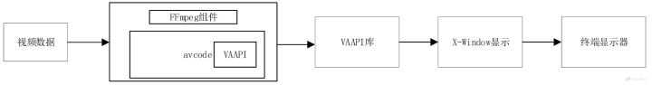 FFmpeg 滤镜详解