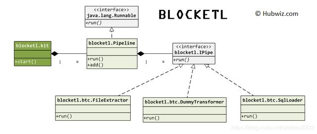 区块链查询工具_区块链数据分析基础工具 BlockETL
