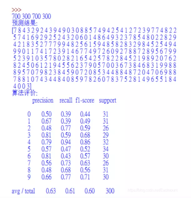 跟我学Python图像处理丨图像分类原理与案例