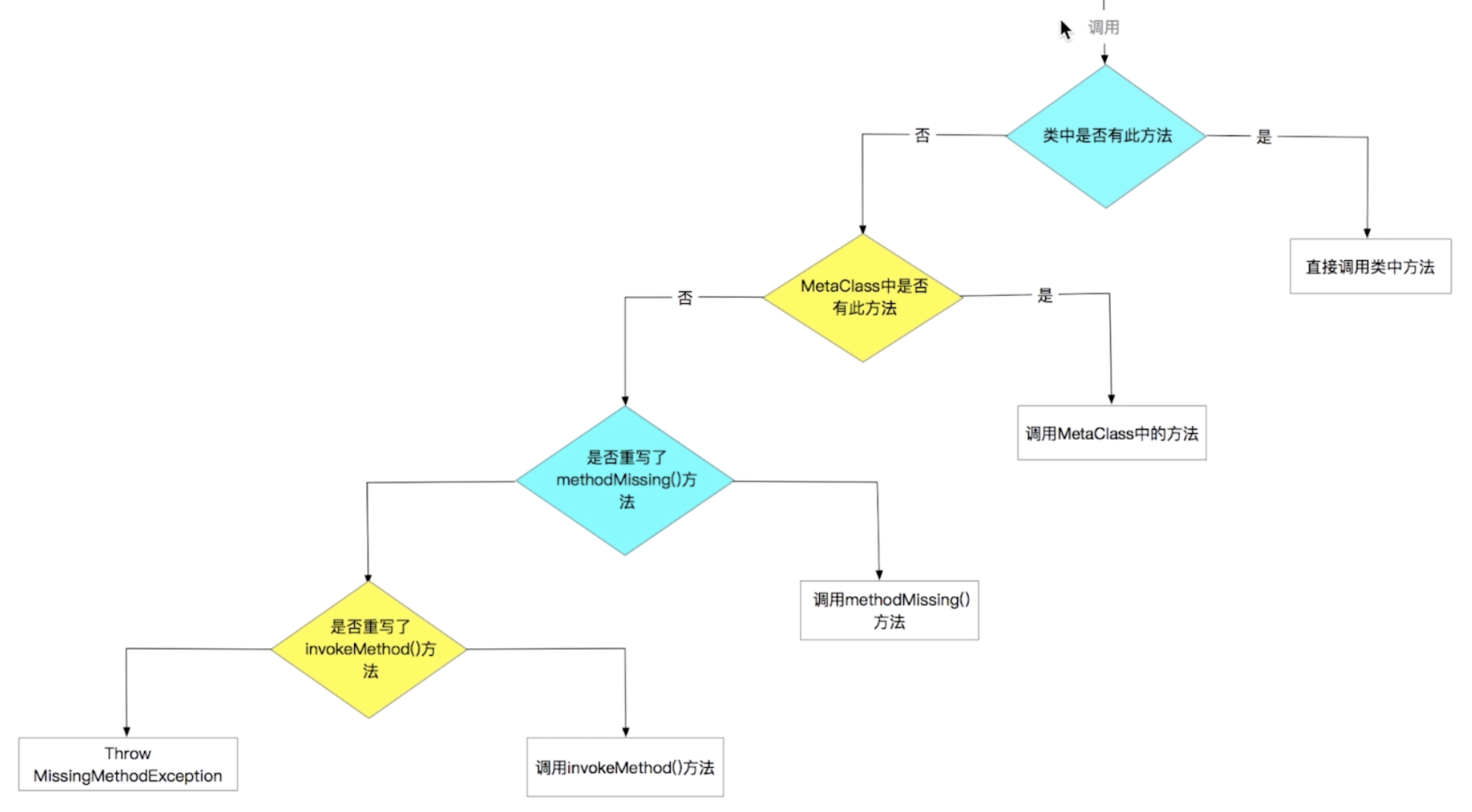 深度探索 Gradle 自动化构建技术（二、Groovy 筑基篇，flutter弹窗动画