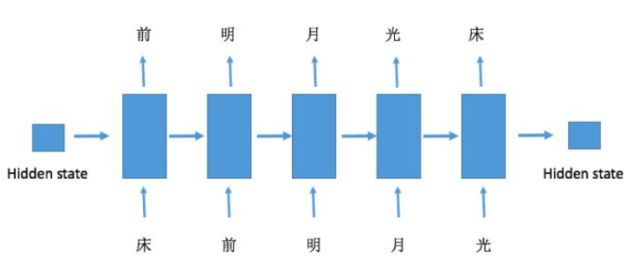 python精彩編程200例，python寫作_學會Python實現學寫作