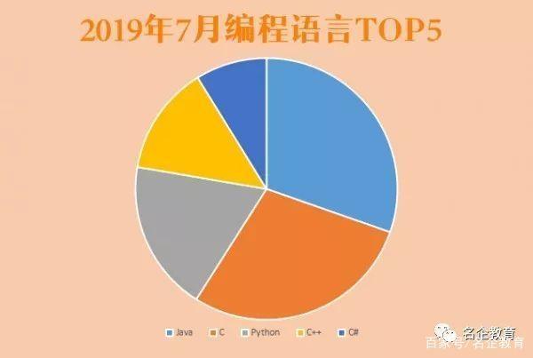 tiobe java_蝉联TIOBE榜单后，java还能走多远？