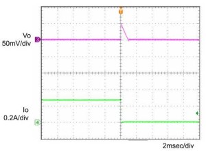 图 20:负载电流急减例。输出电压瞬间上升
