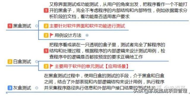 宿舍管理系统项目管理师_2020下半年信息系统项目管理师真题——案例分析（带解析）...