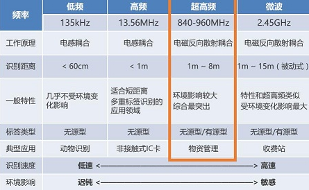 一文读懂ISM频段