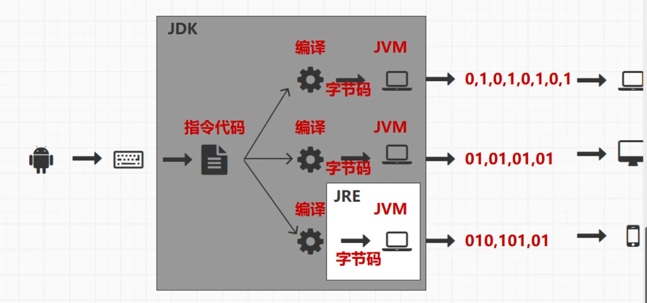 Java学习笔记