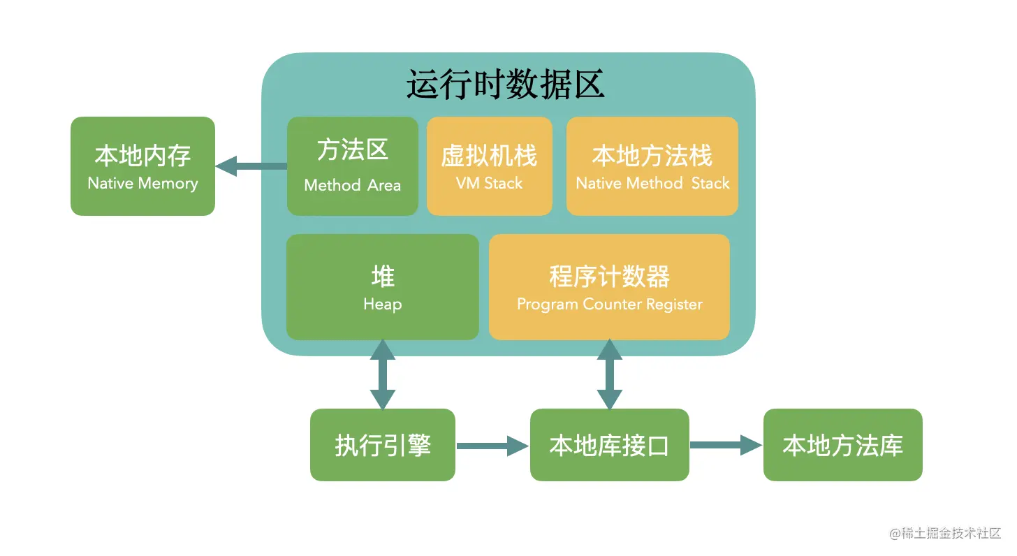 【两万字面试系列】三年前的面试题。Service里面的线程安全问题