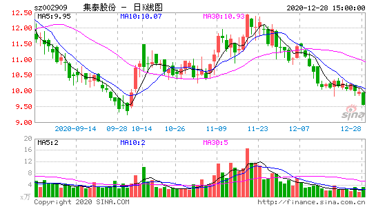 002909-集泰股份