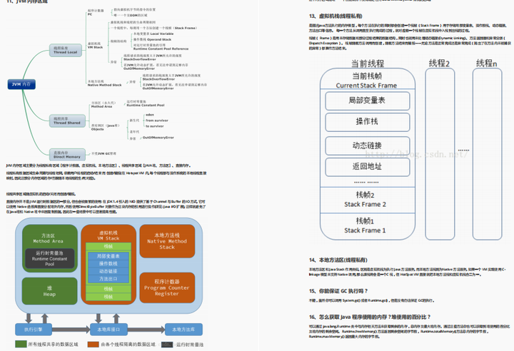 多家大厂整理的 1000 道 Java 面试题手册，备战金九银十