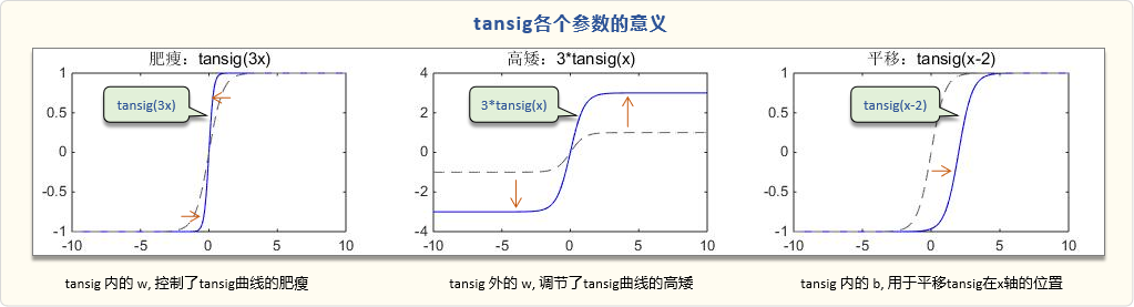 BP神经网络原来就是曲线拟合