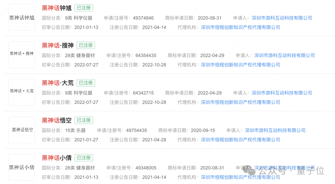 黑神话悟空背后140人:华科校友带队,核心团队平均合作超10年