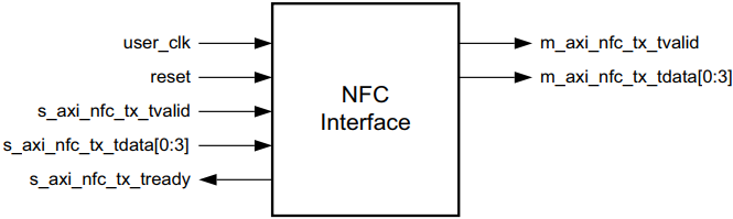 Aurora 8B/10B光口通信_vivado 光口aurora-CSDN博客