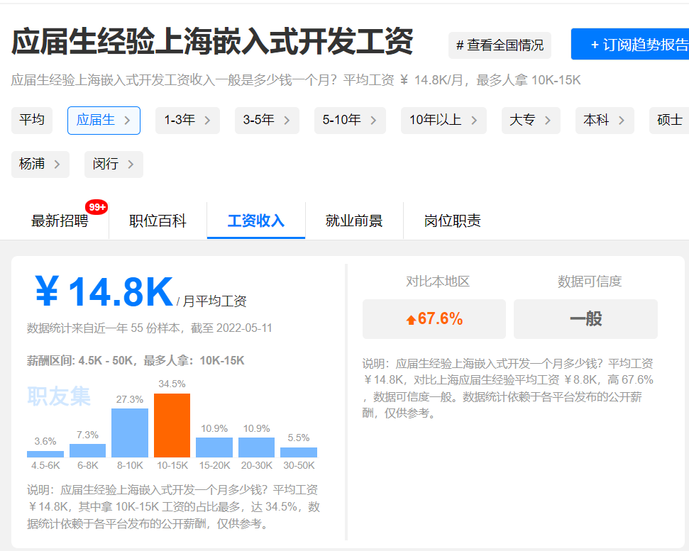 上海嵌入式开发就业前景怎么样？