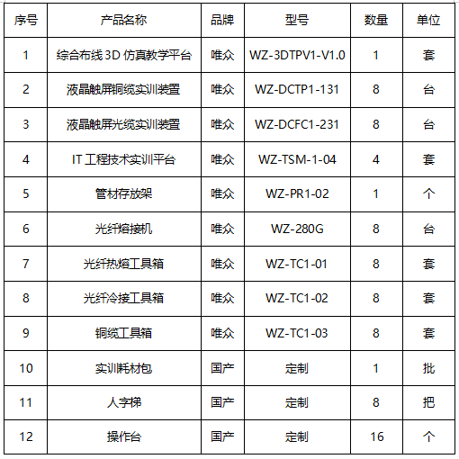 网络综合布线专业技能人才培养方案