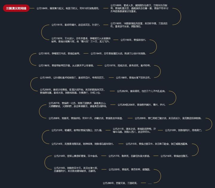 用思维导图写小说的提纲_小说大纲思维导图-csdn博客