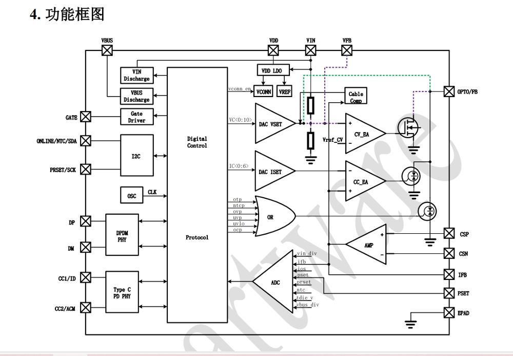 钰泰ETA6027限流开关