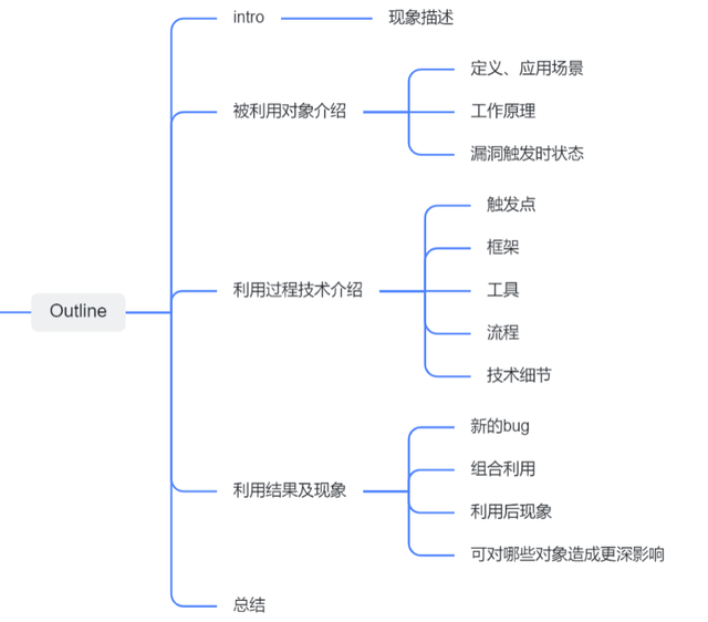 赛宁网安科技有限公司_黑光计划