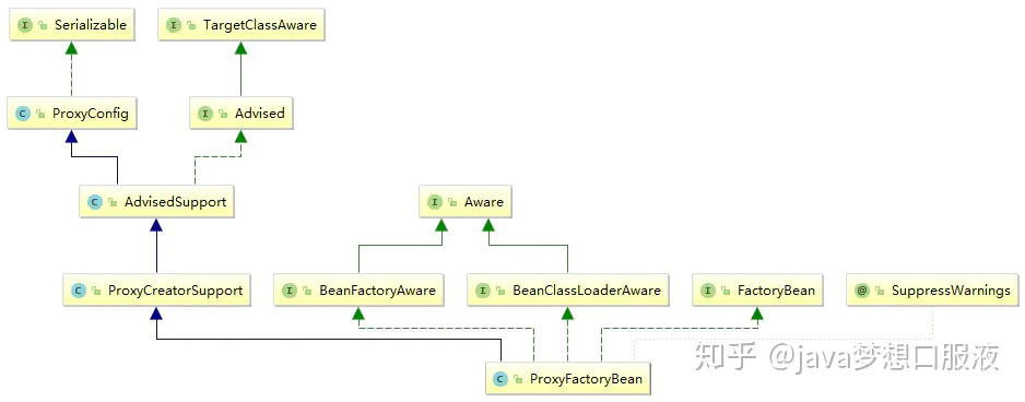 jdk 动态代理_Spring AOP --JDK动态代理方式