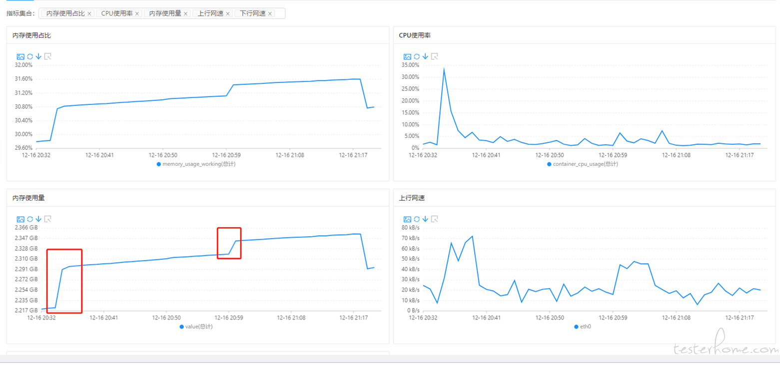 流量回放开源代码Java_流量回放框架 jvmsandboxrepeater 的实践CSDN博客