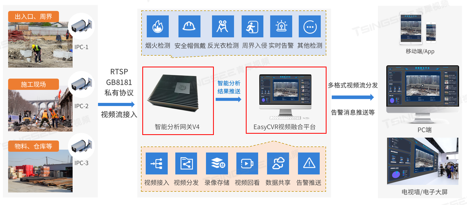 智能分析网关V4智慧工地解决方案-CSDN博客