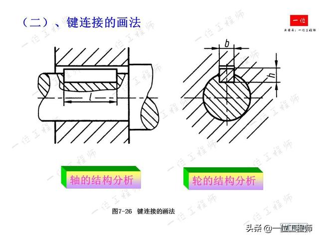 裝配圖中齒輪的畫法機械製圖中的標準件和常用件結構尺寸和結構的參數