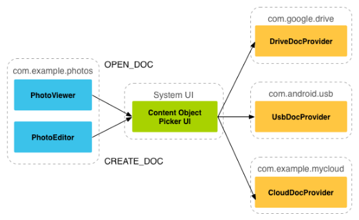 StorageAccessFramework.png