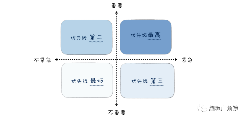 软件工程之需求分析