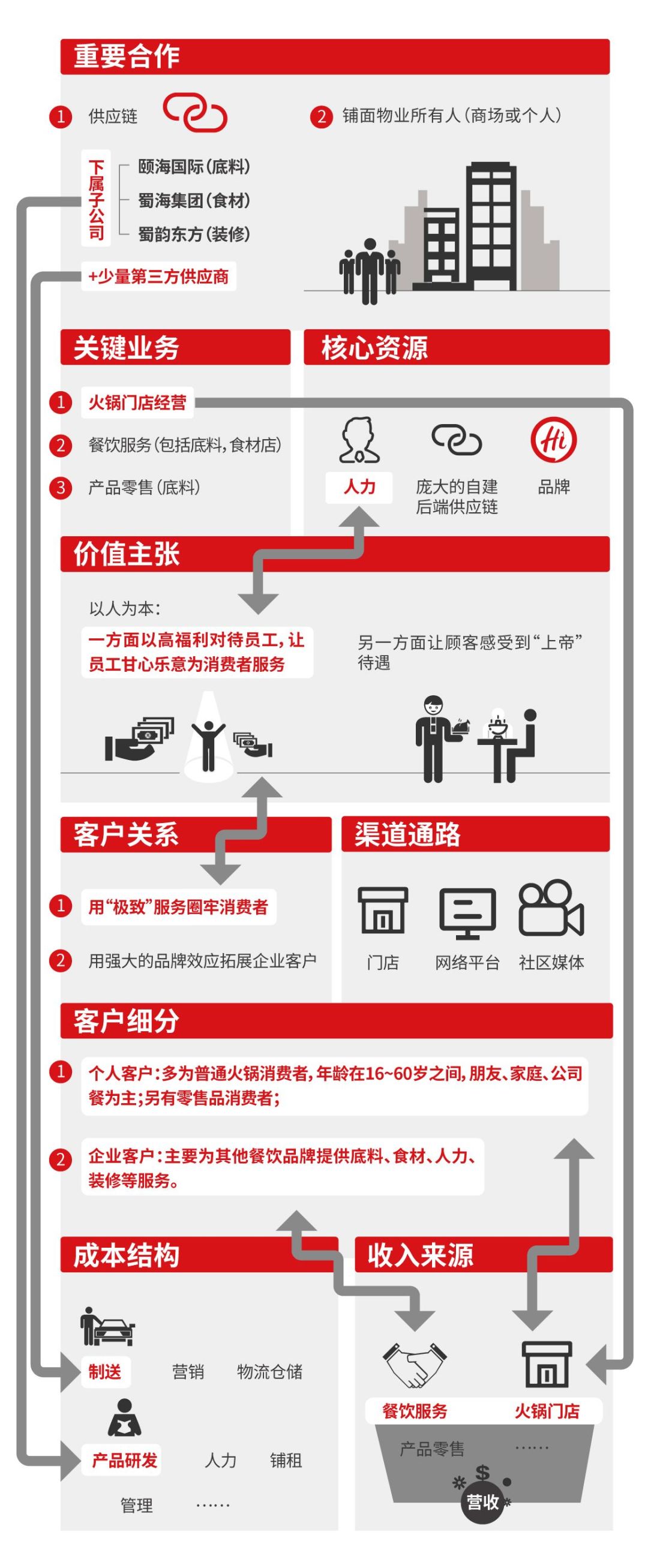 海底捞外送电话_海底捞hi捞送外卖加盟_海底捞电话能送外卖?