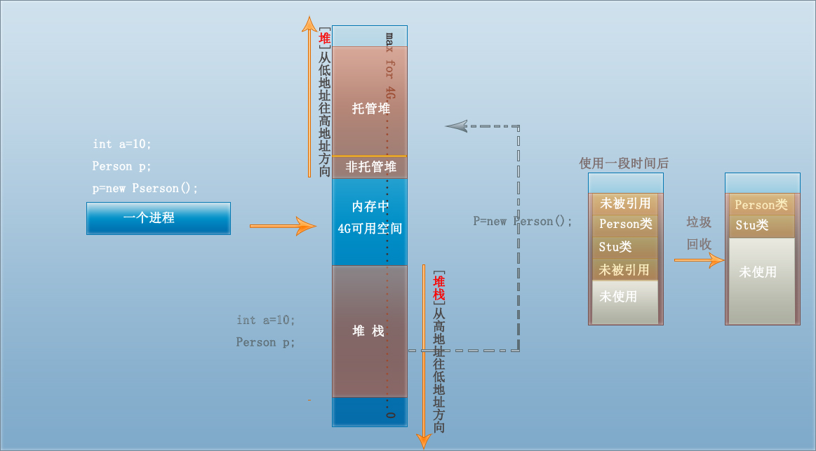 堆和棧區別javajava中的堆和棧以及堆棧的區別