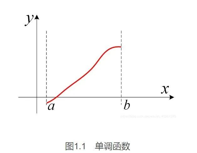 c語言二分法查找一個數算法競賽小專題系列1二分法三分法