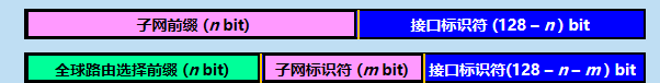 网络层：IPV6_首部_03