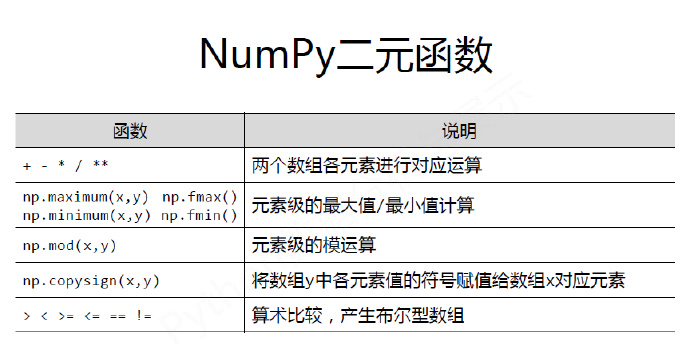 python编程-30：Numpy库入门