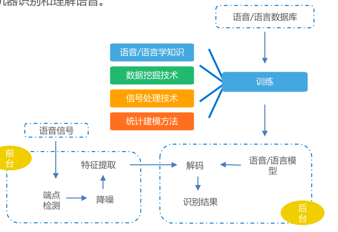 计算机视觉与自然语言处理（Open AI）