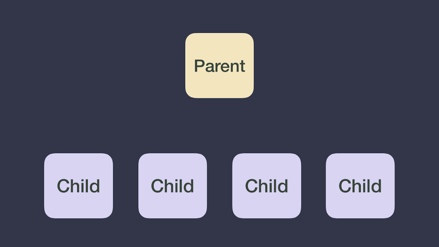 协程的层次结构