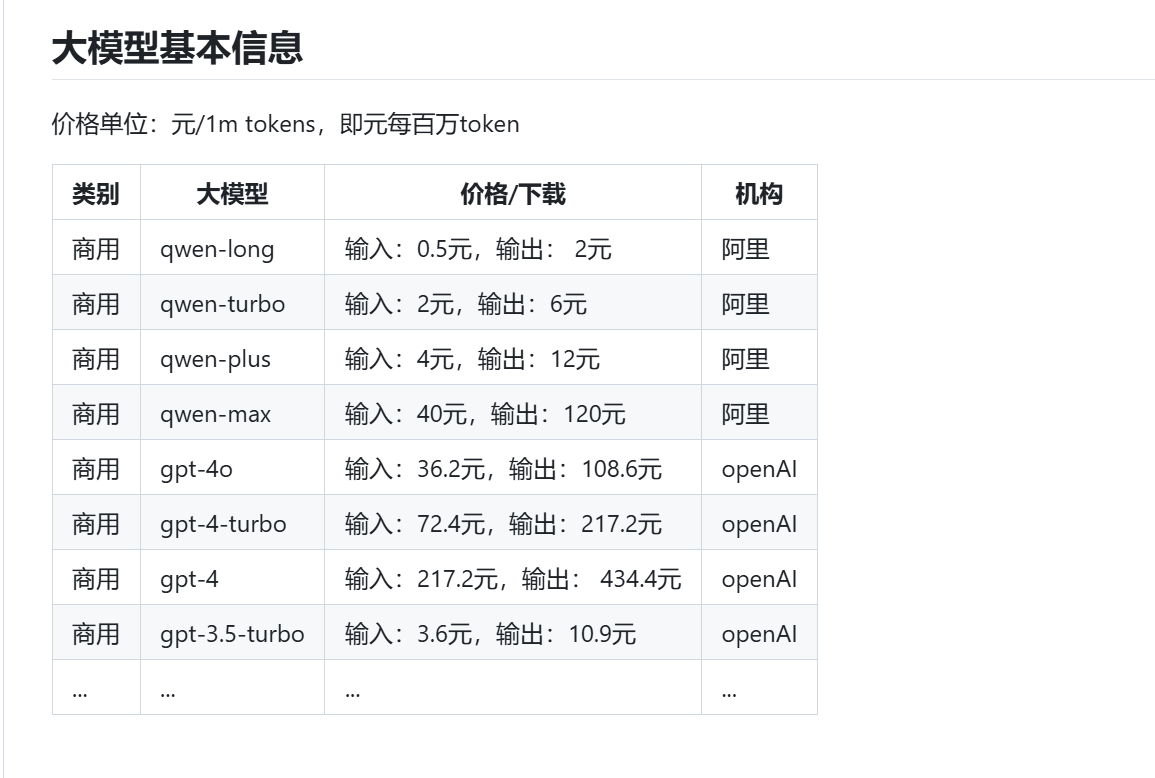 国内大模型整理和排名