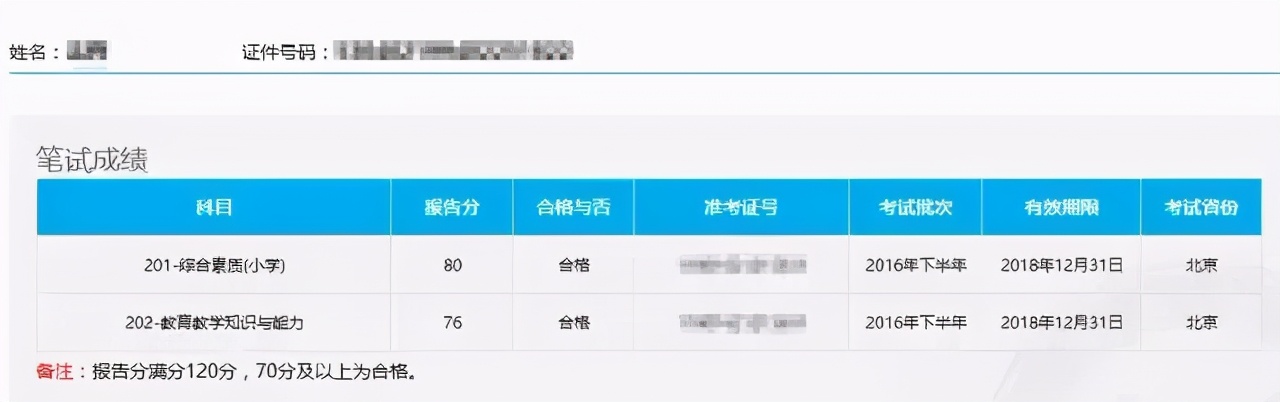 提醒：教师资格考试成绩或将提前公布！