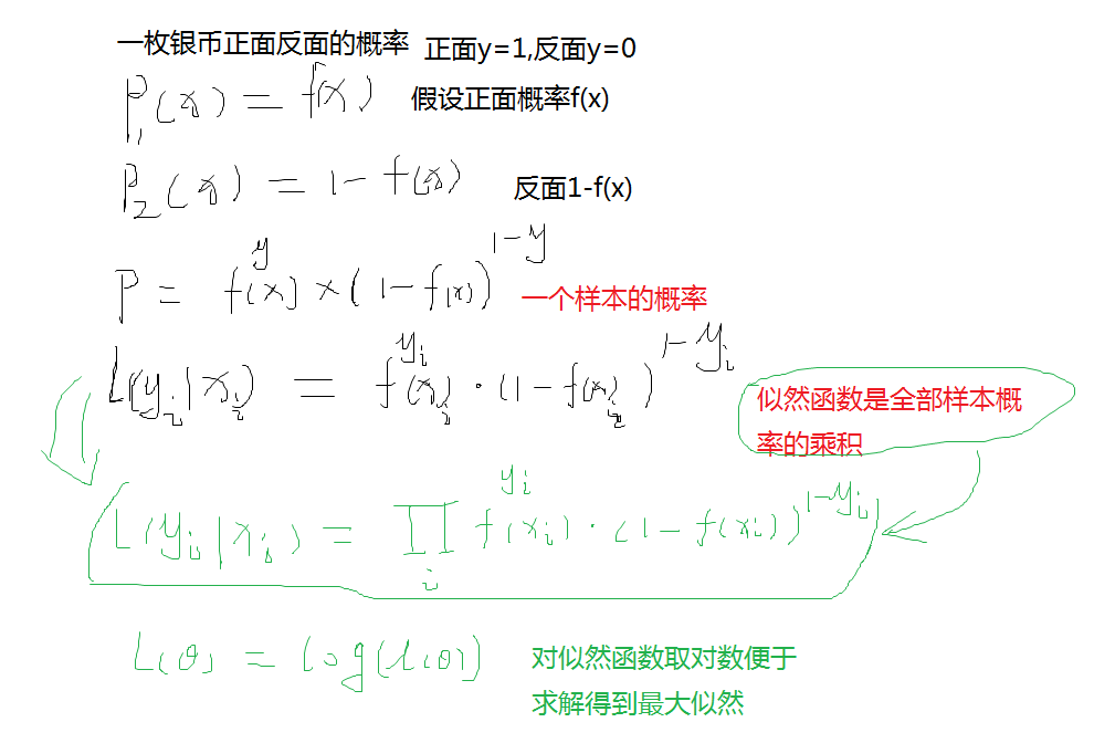 先验概率、后验概率、似然函数的理解