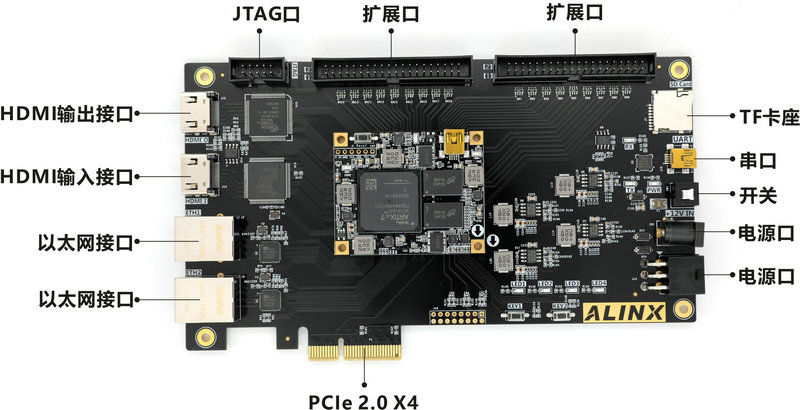 产品推荐 - ALINX XILINX FPGA开发板 Artix-7 XC7A100T-2FGG484I