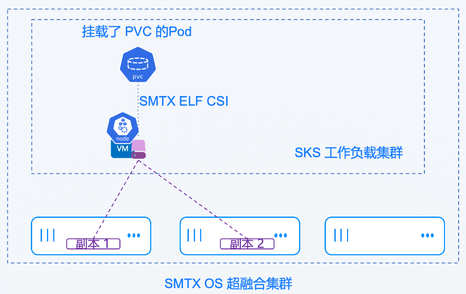 sks裸金属性能测试1.png