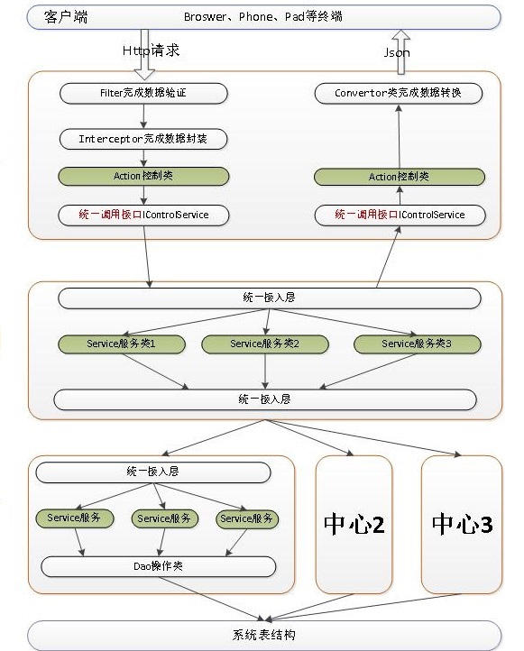 java bs项目_BS（Java平台）