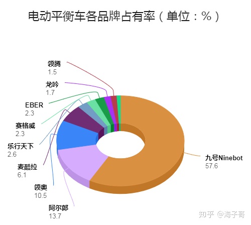 kstools工具是什么牌子_2020年平衡车推荐，电动平衡车哪个牌子好？老司机教你如何选购电动平衡车...