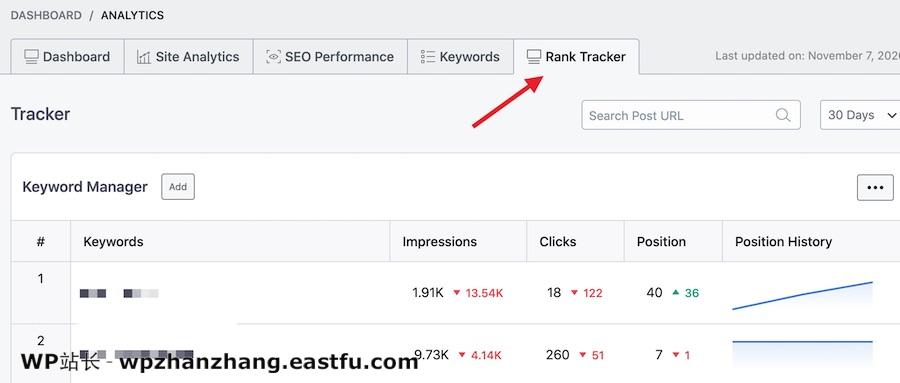 访问排名跟踪器