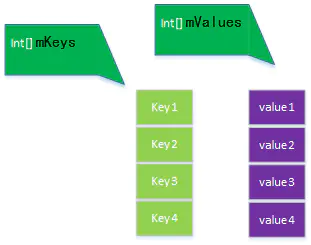 java == hashcode,java中==和equals和hashCode的区别